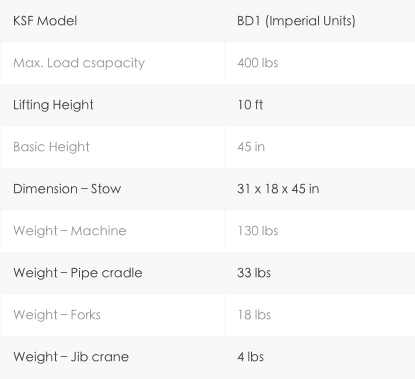 Material Lifter BD1 thumbnail 2 of 2